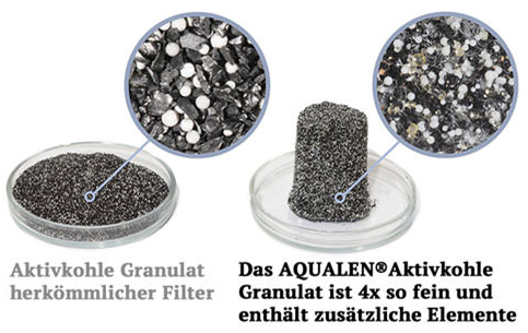 Aquaphor K7M keuken waterfiltersysteem