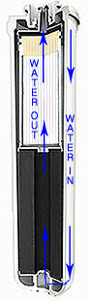 Aquaphor K7BM waterfilterpatroon